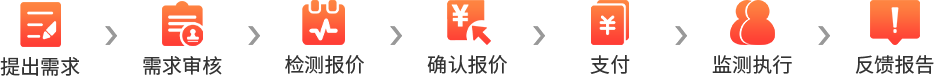 安防檢測(cè)